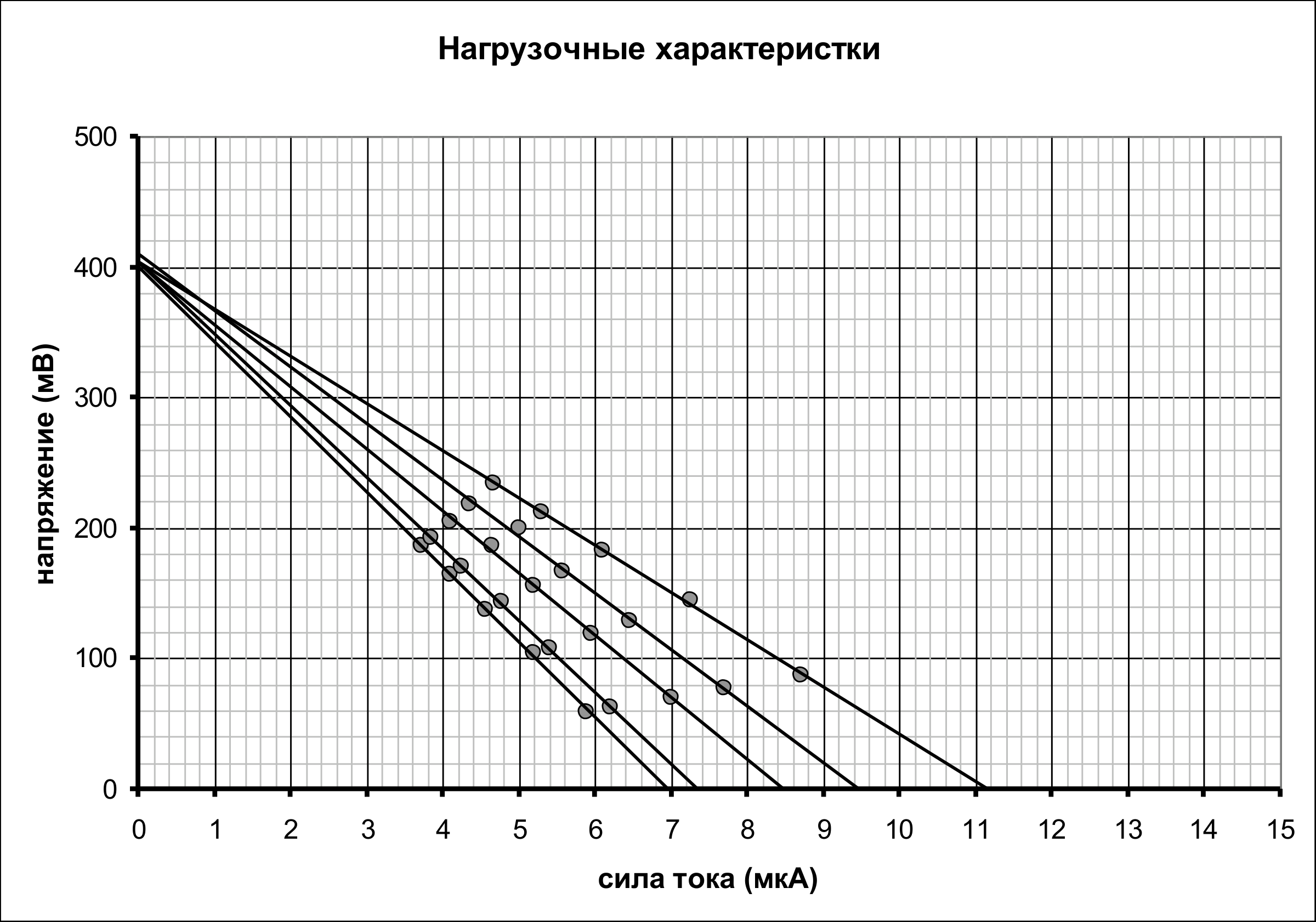 Рисунок