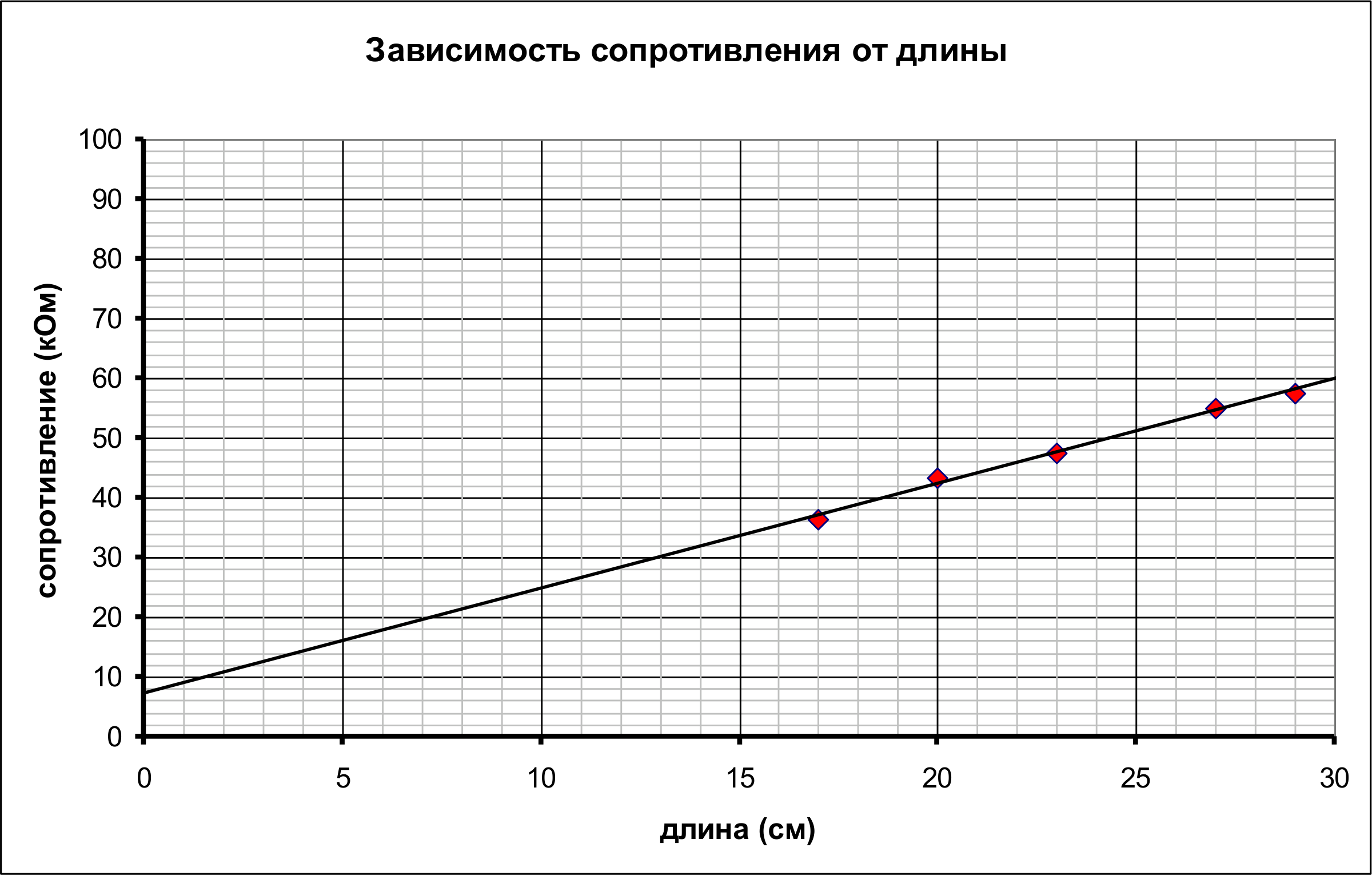 Рисунок