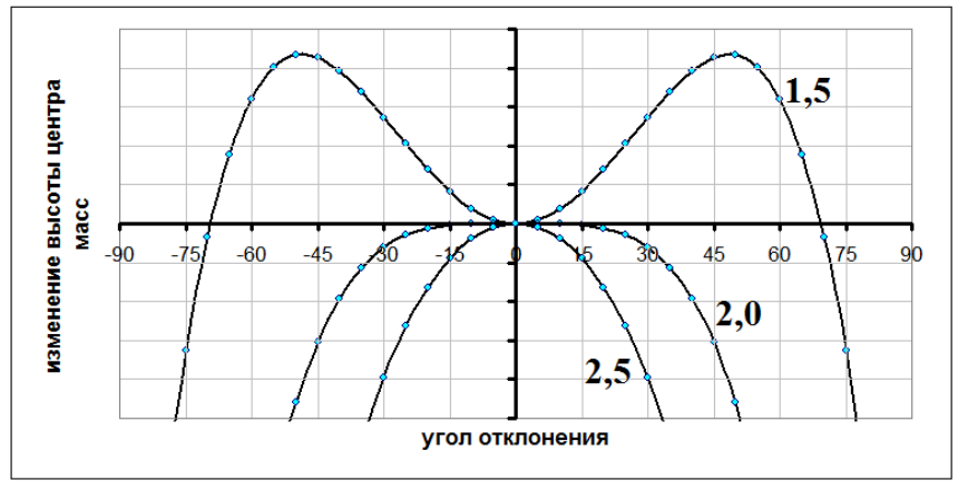 Рисунок