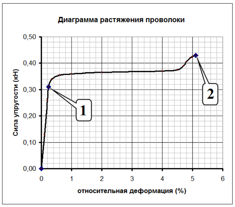 Рисунок