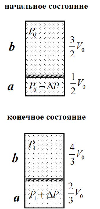 Рисунок