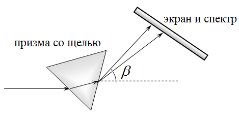 Рисунок