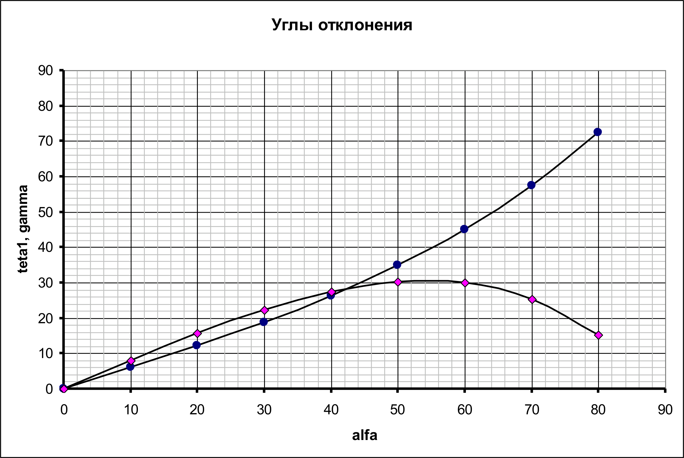 Рисунок