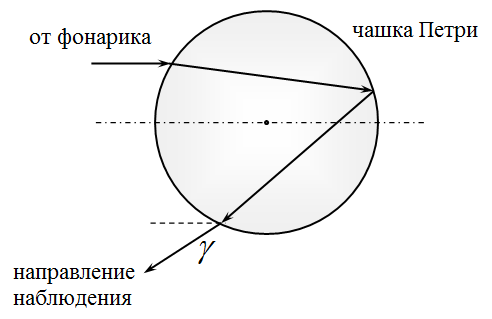 Рисунок