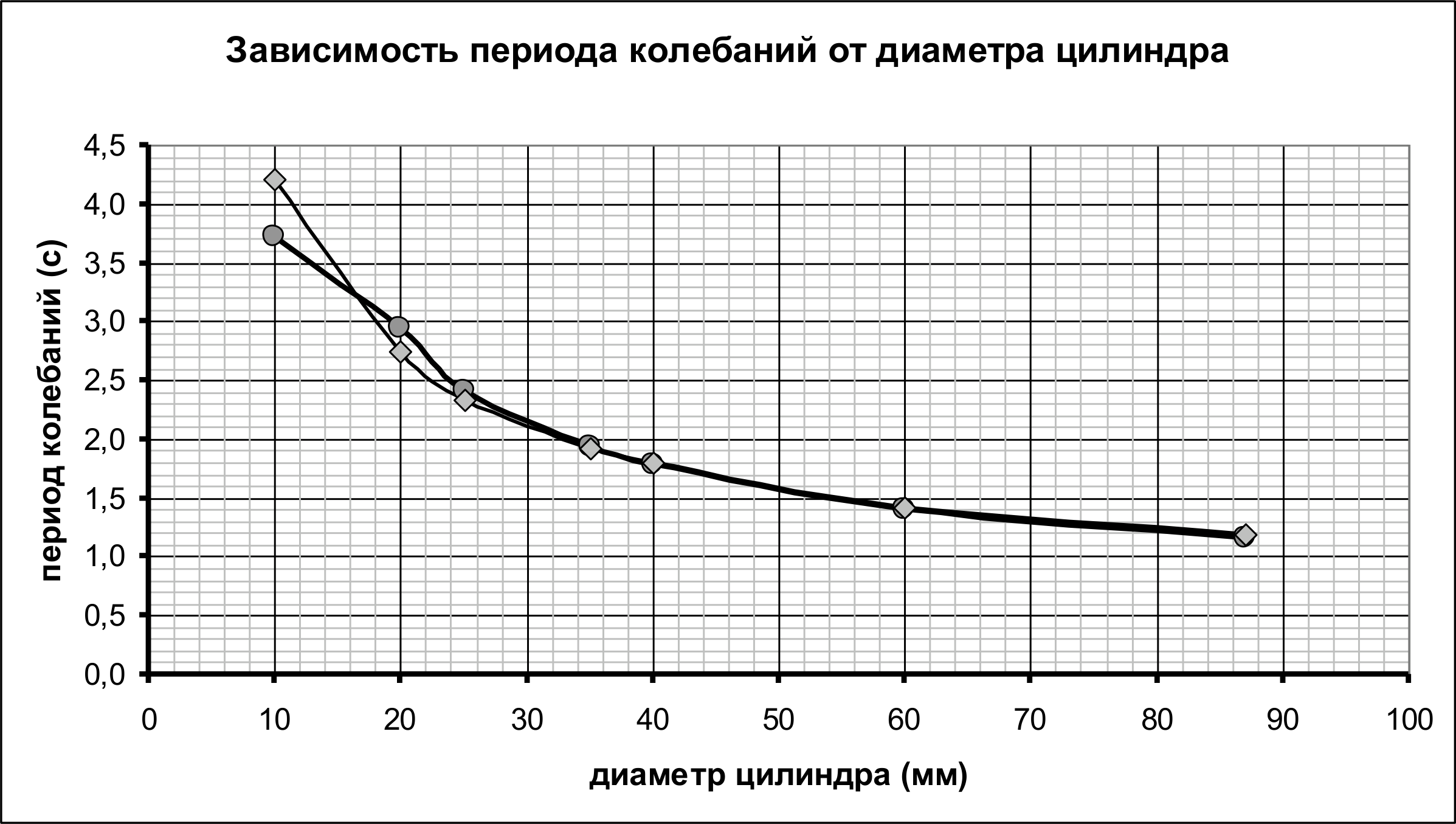 Рисунок