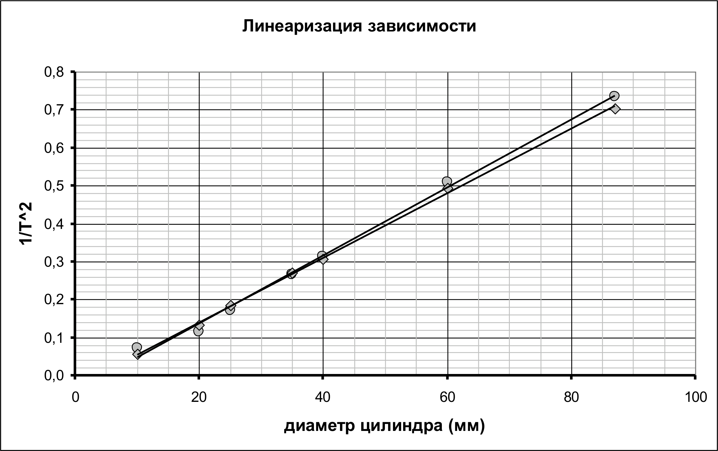 Рисунок