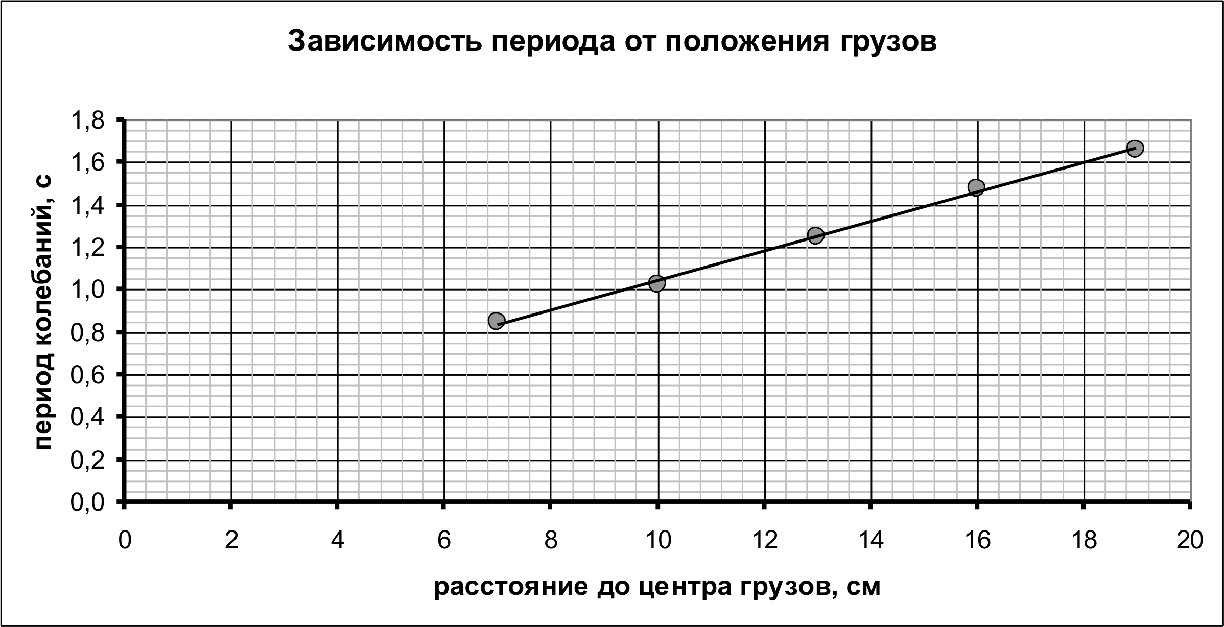 Рисунок