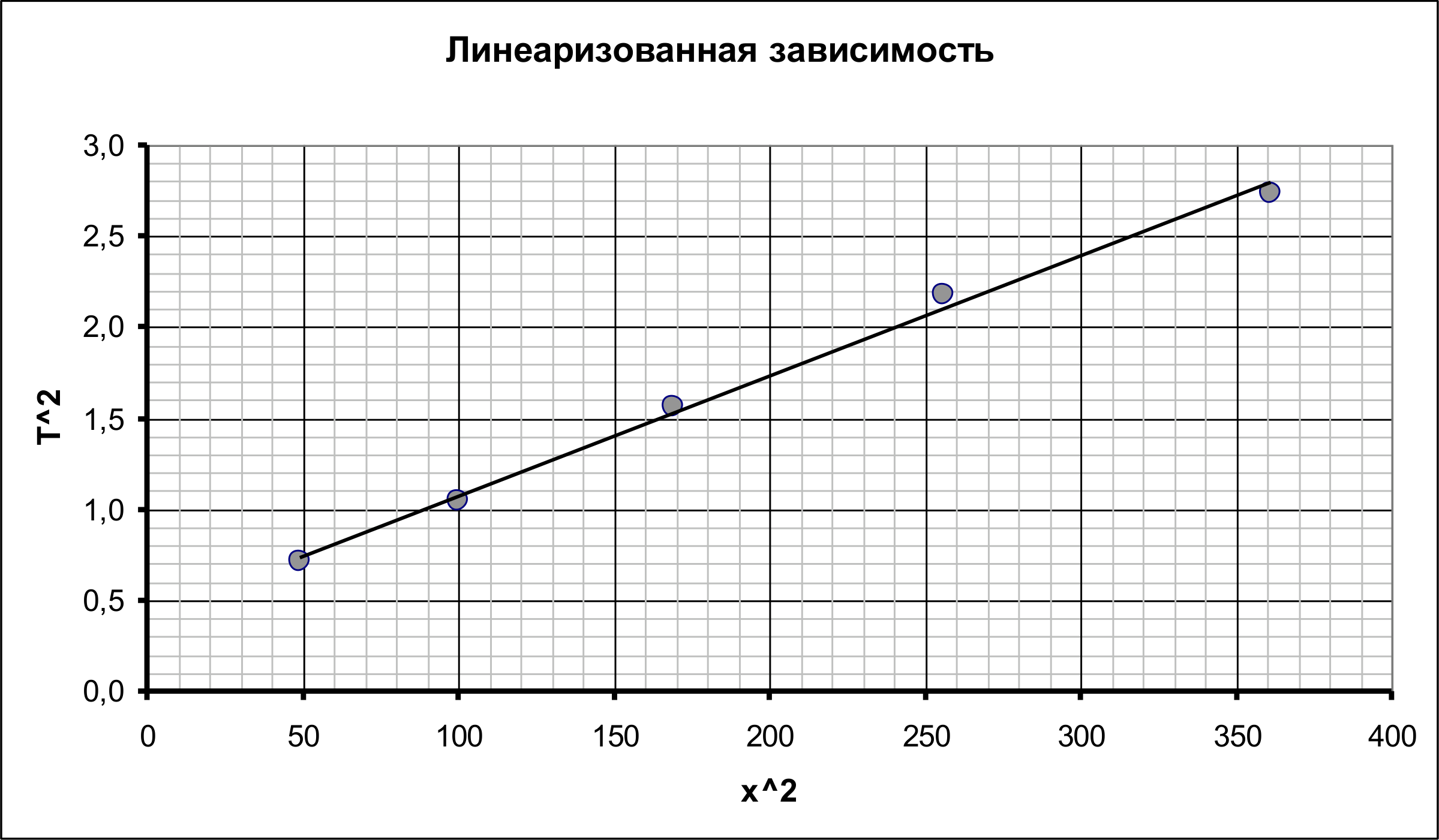 Рисунок
