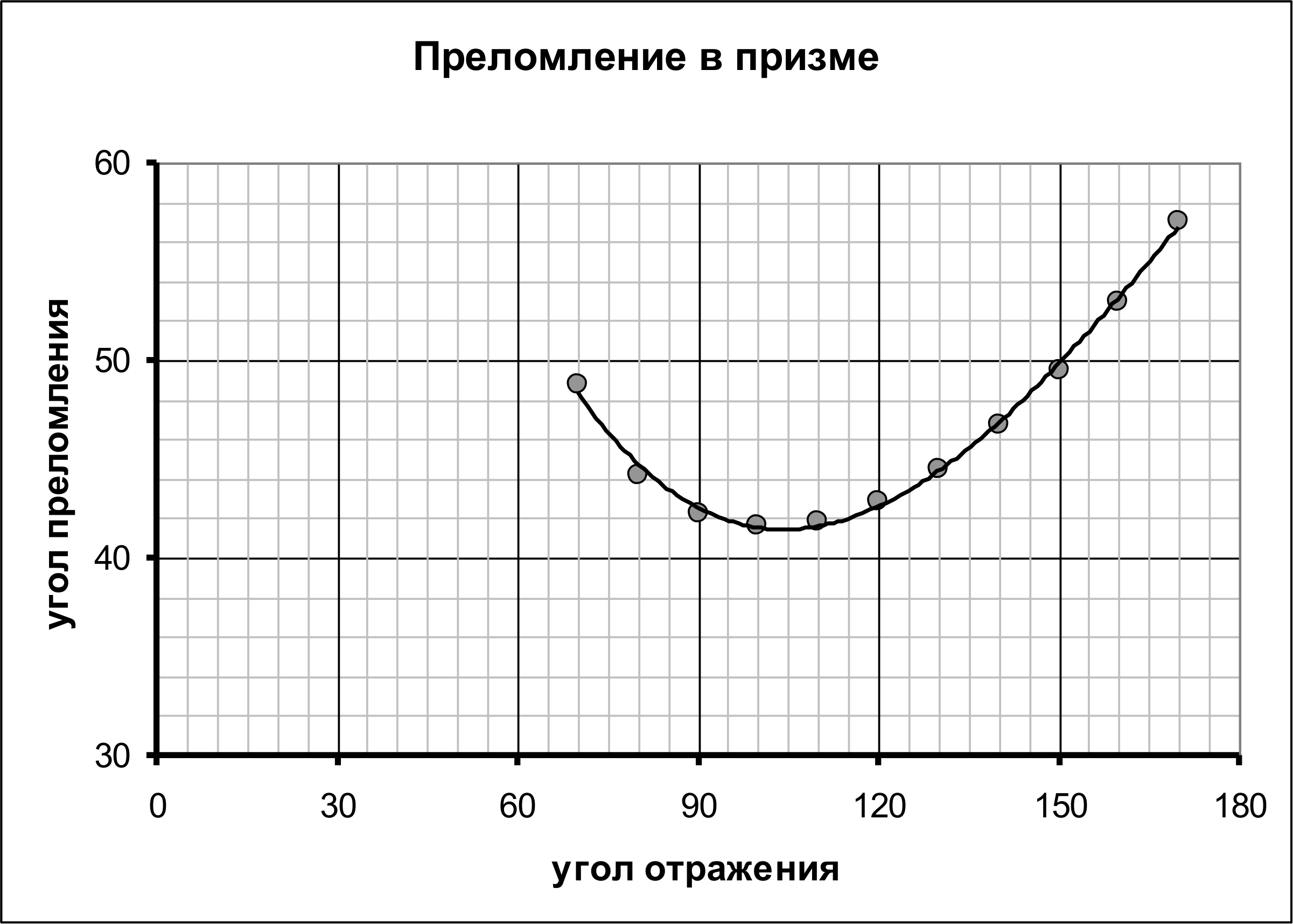 Рисунок