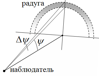 Рисунок