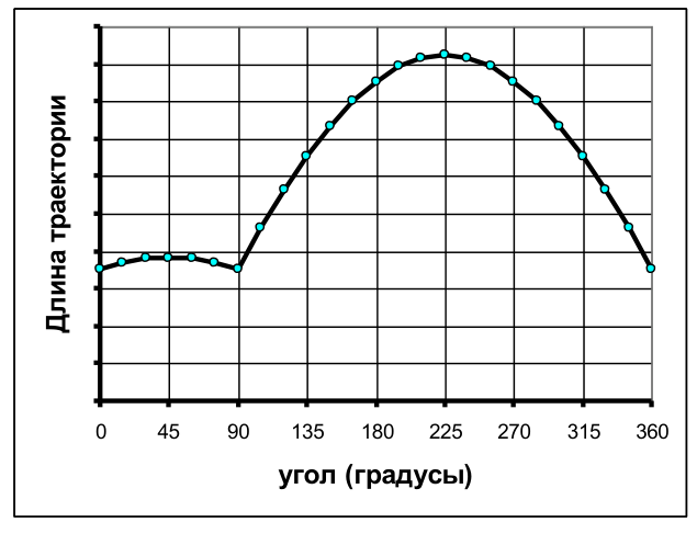 Рисунок