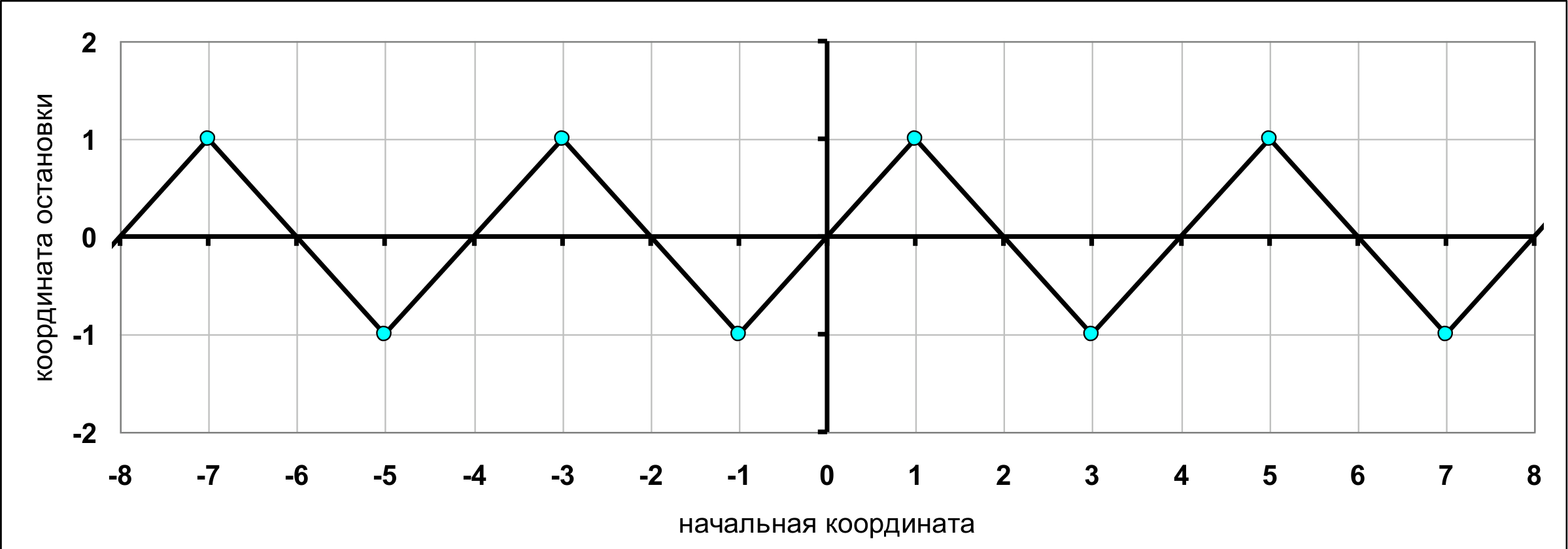 Рисунок