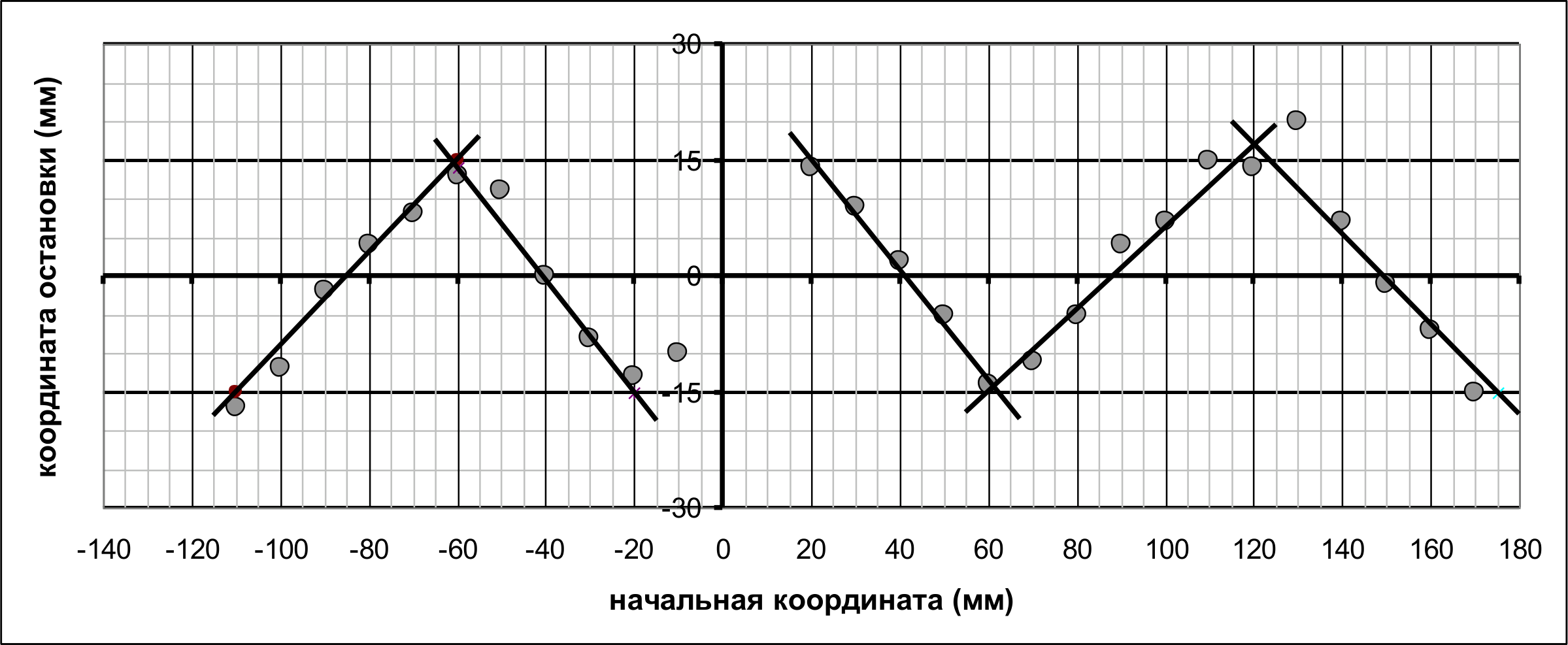 Рисунок
