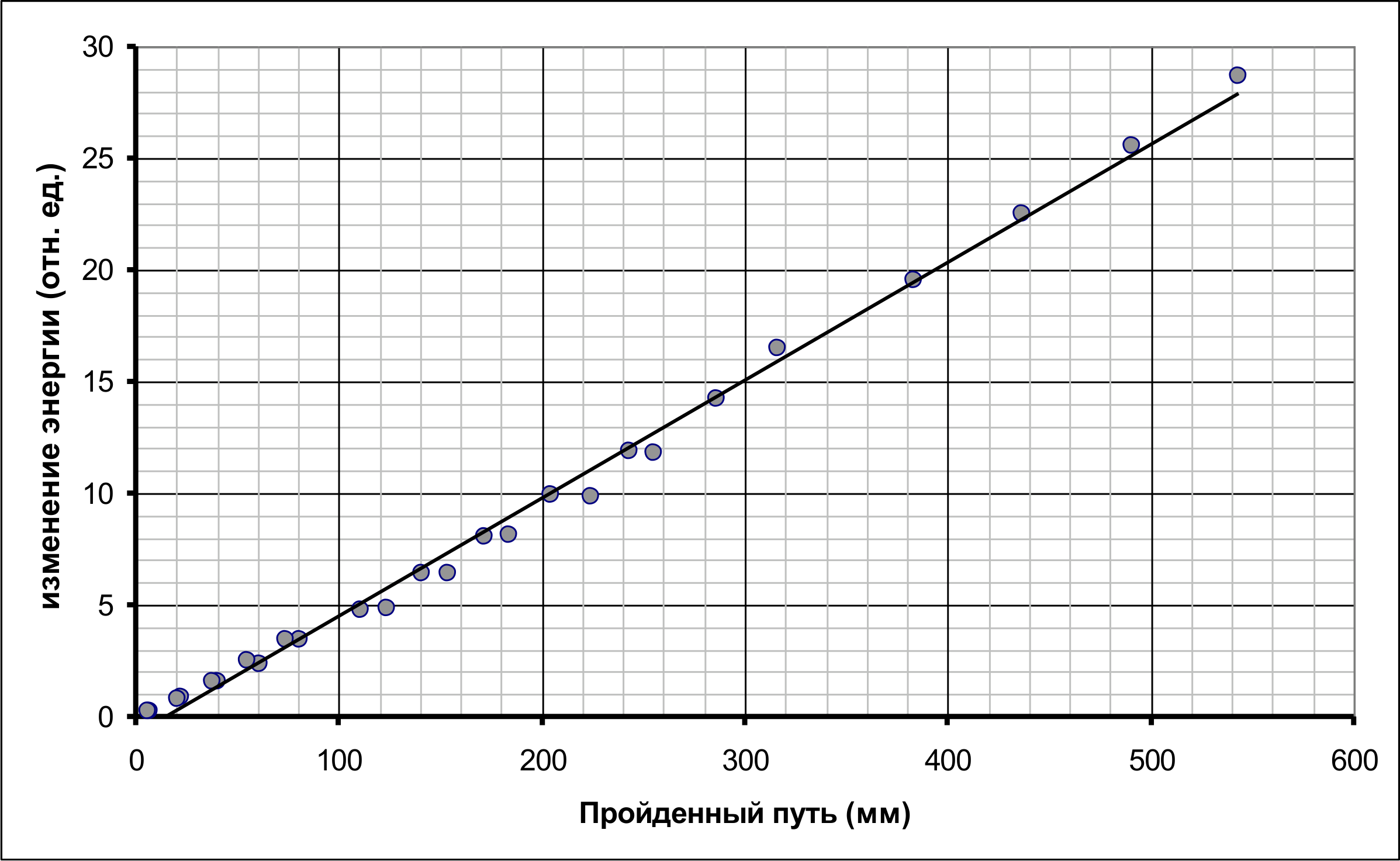 Рисунок