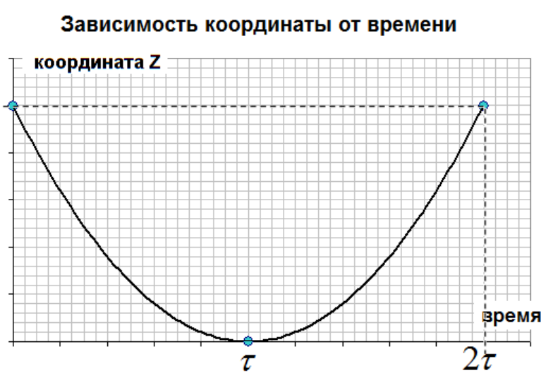 Рисунок