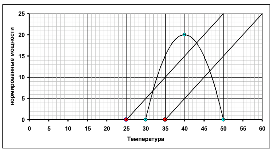 Рисунок