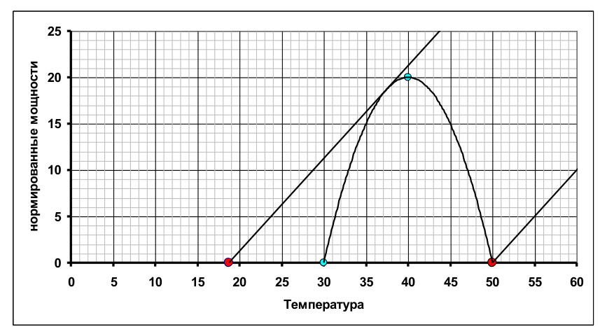 Рисунок