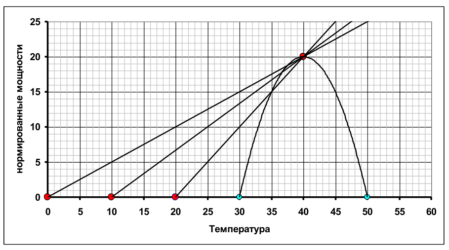 Рисунок