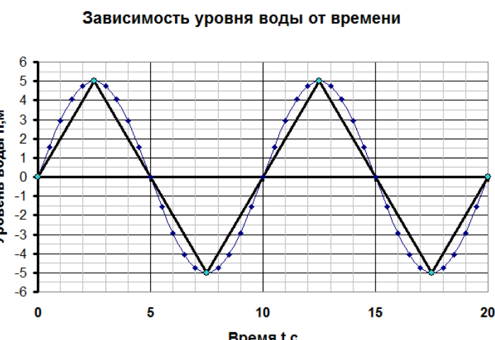 Рисунок
