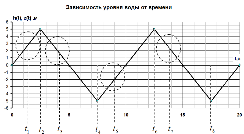 Рисунок