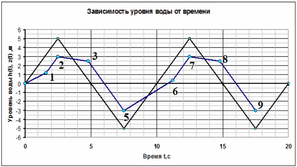 Рисунок