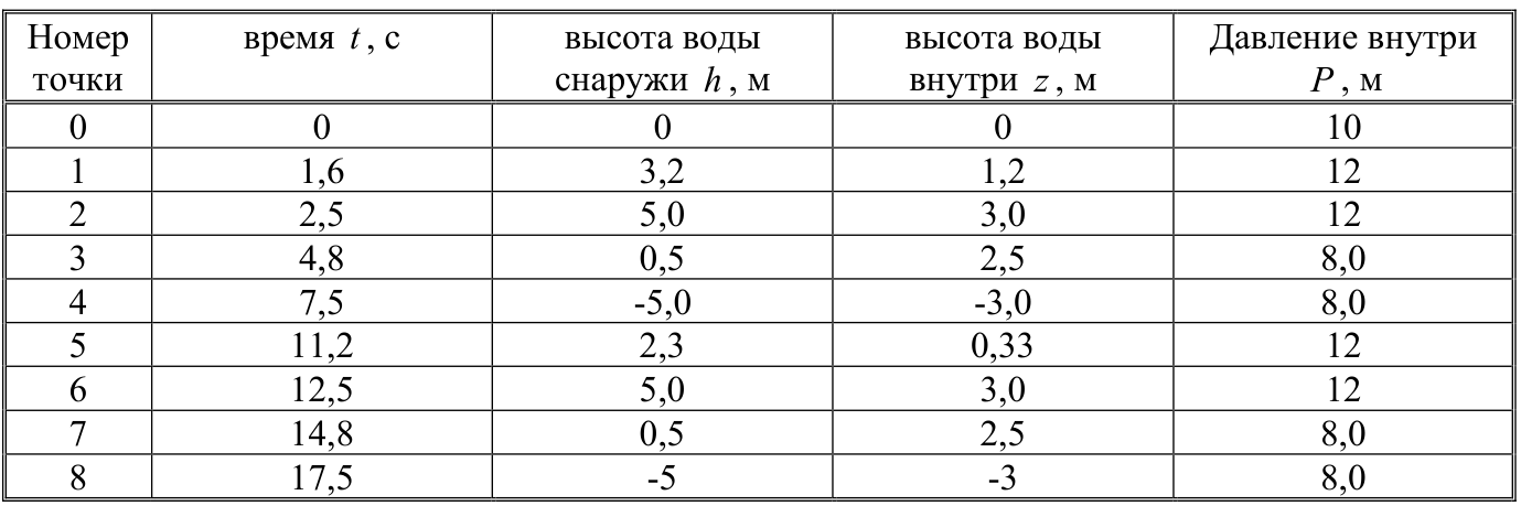 Рисунок