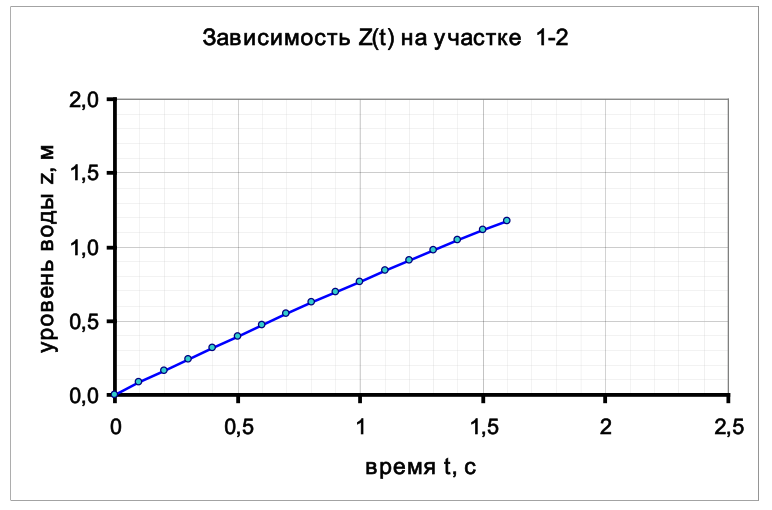 Рисунок