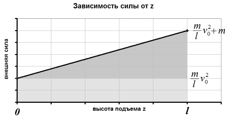 Рисунок