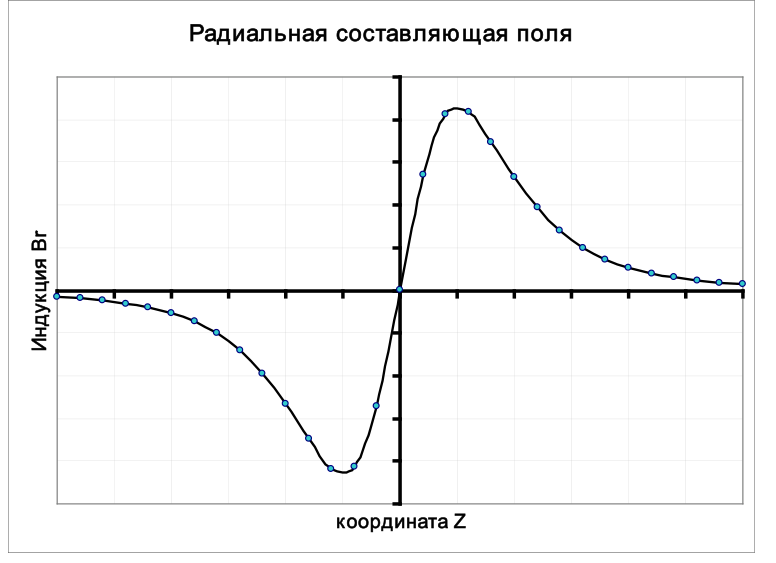 Рисунок