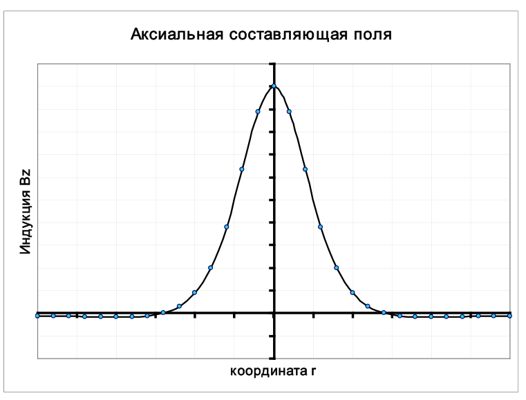 Рисунок