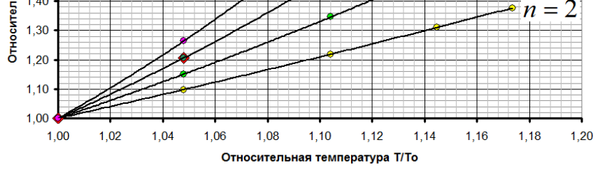 Рисунок