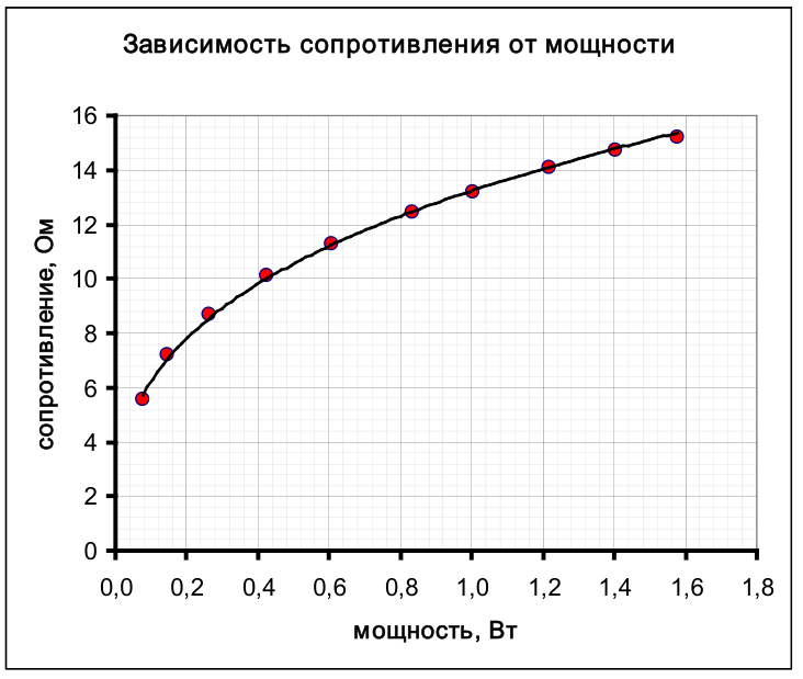 Рисунок