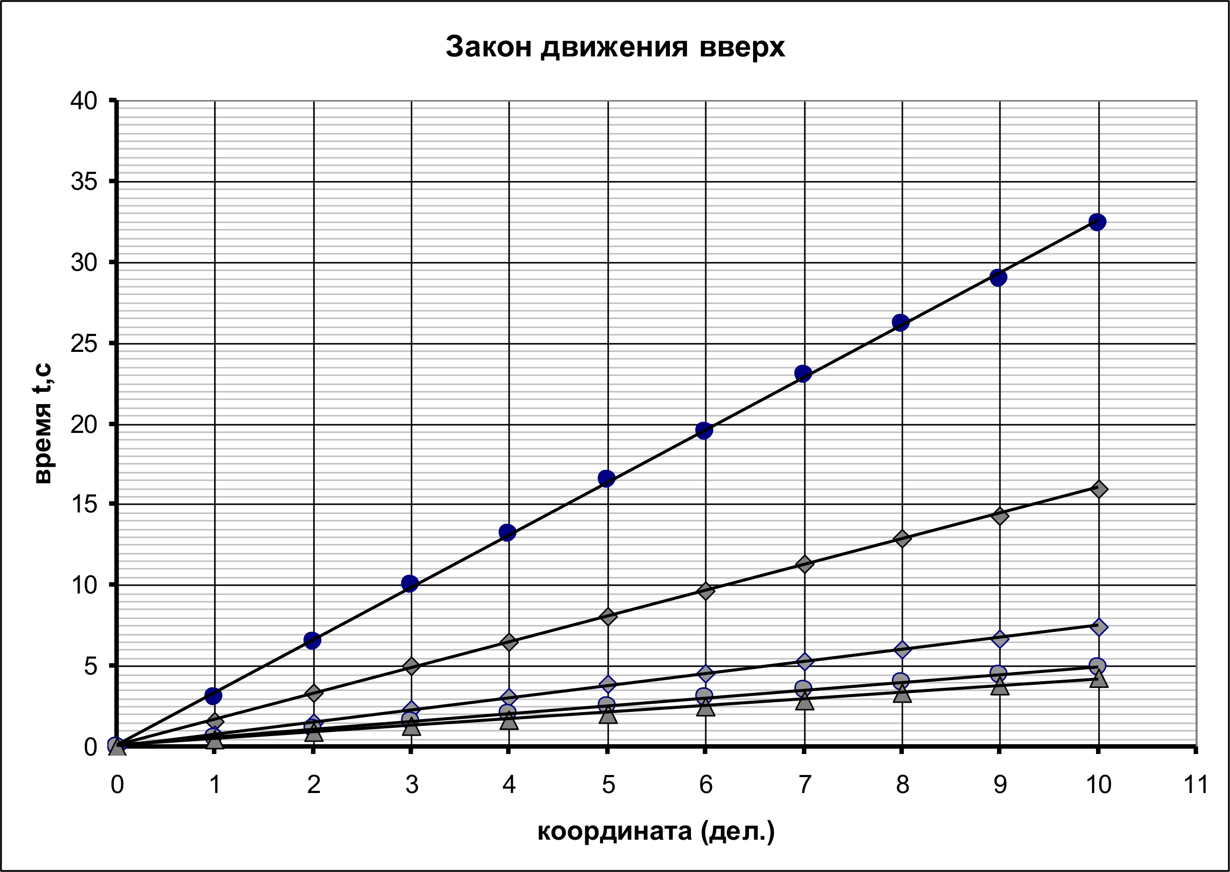 Рисунок