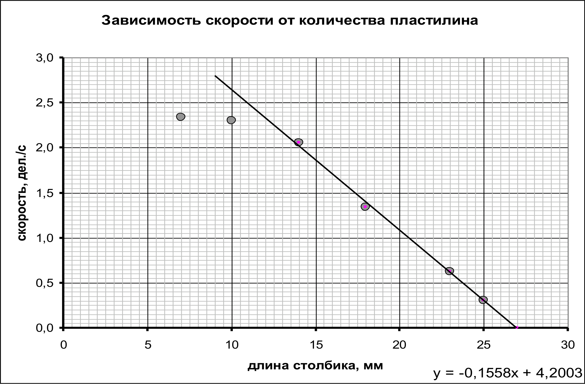 Рисунок