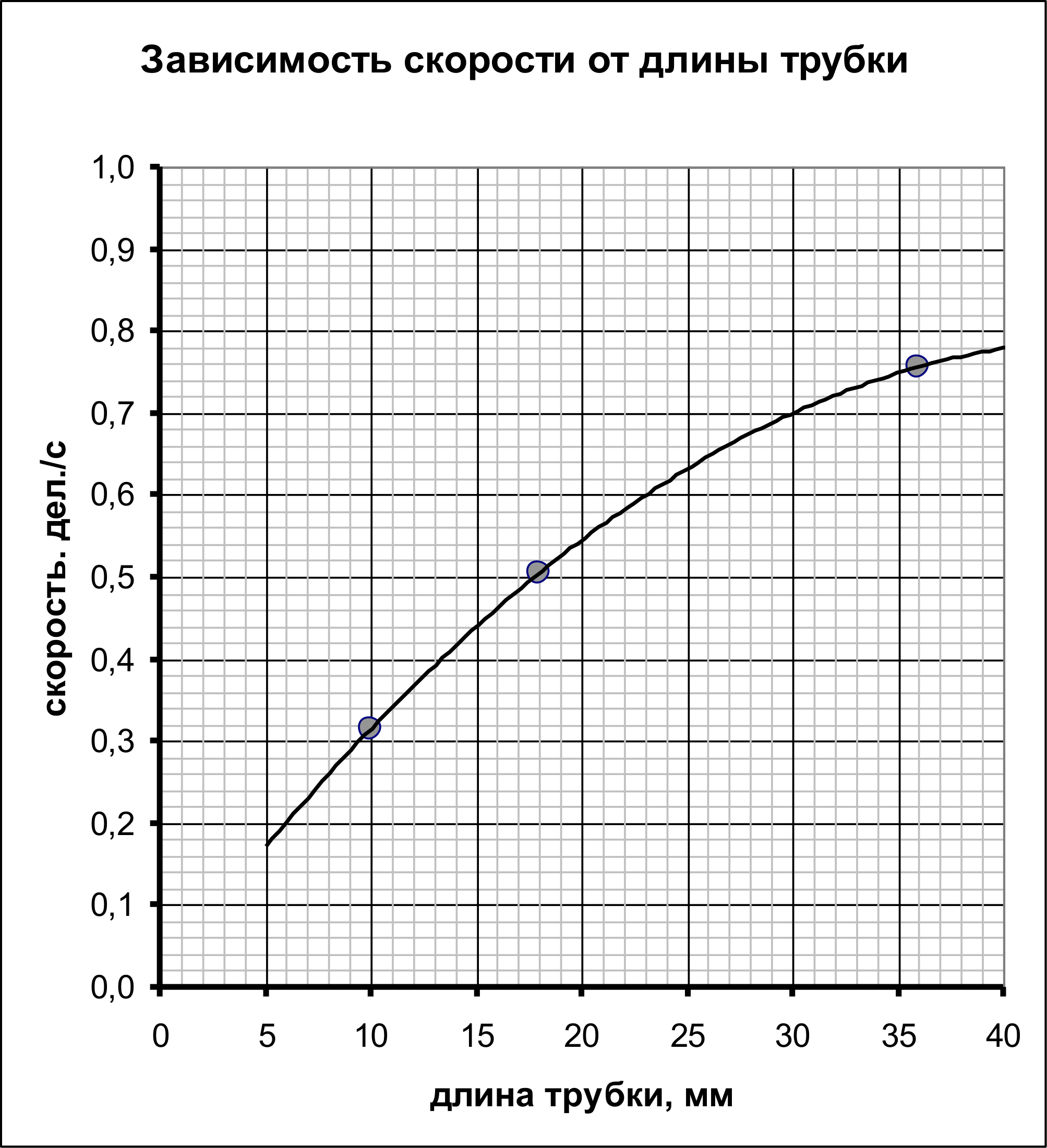 Рисунок