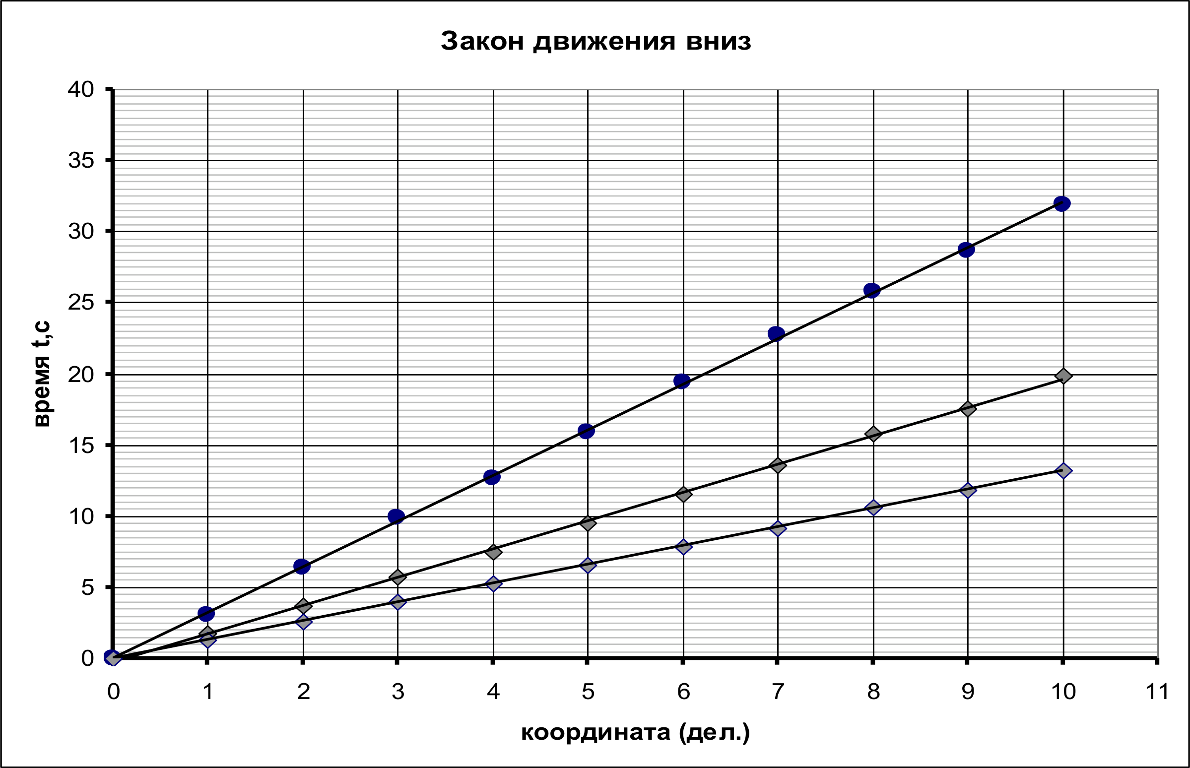 Рисунок