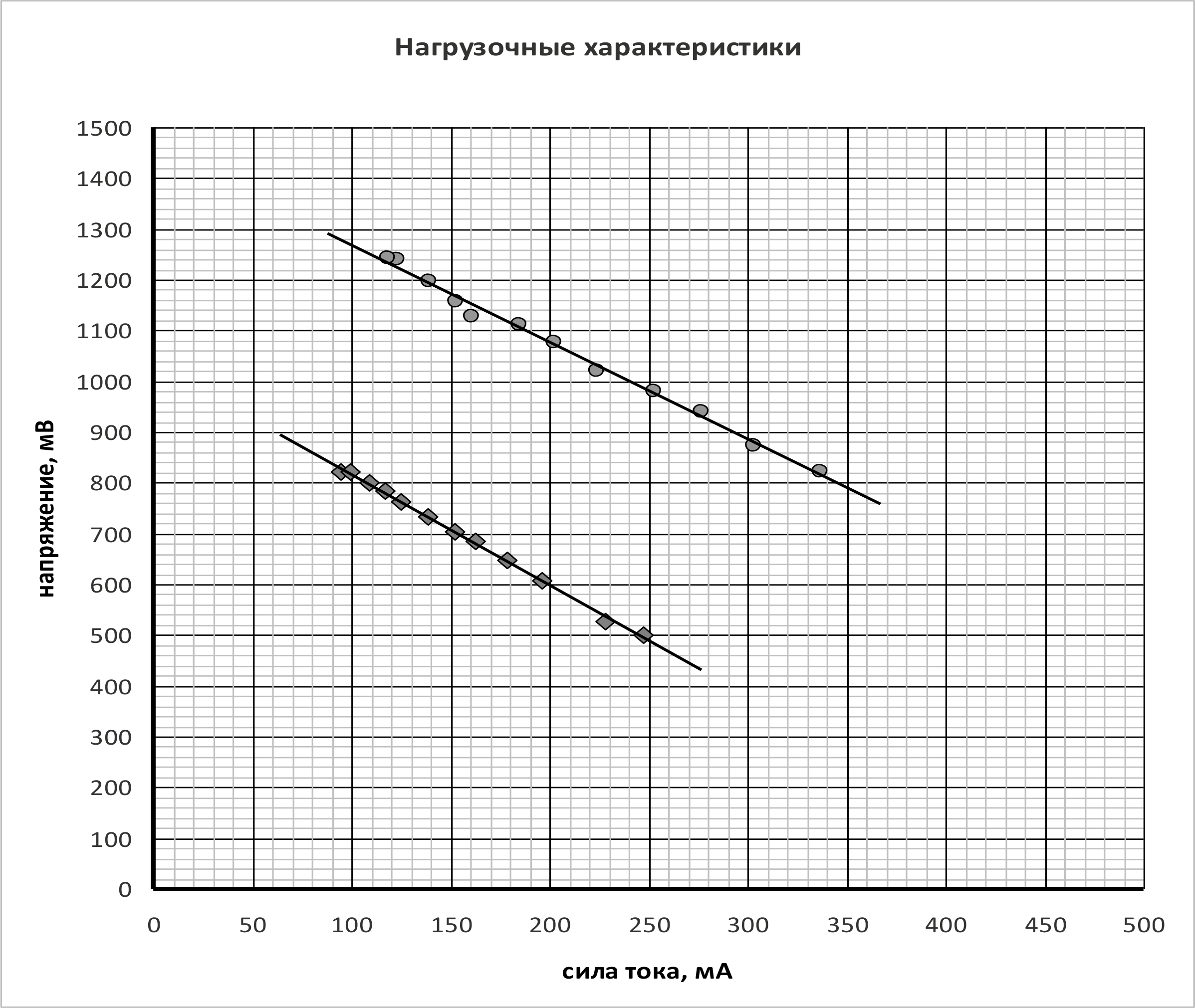 Рисунок