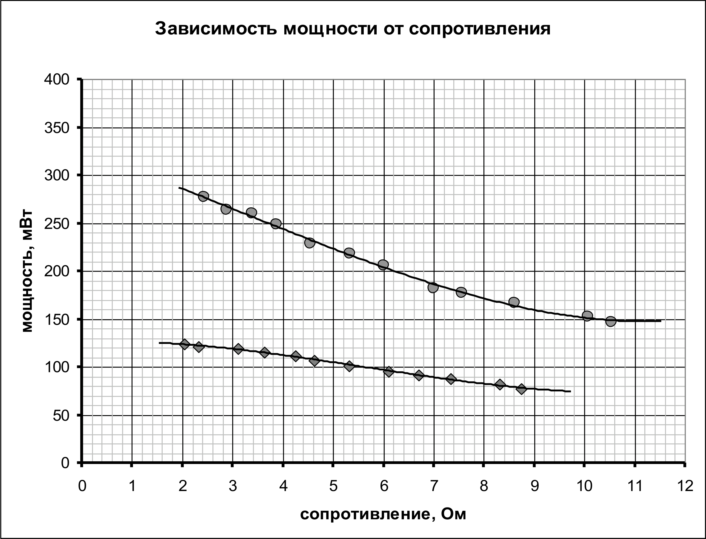 Рисунок