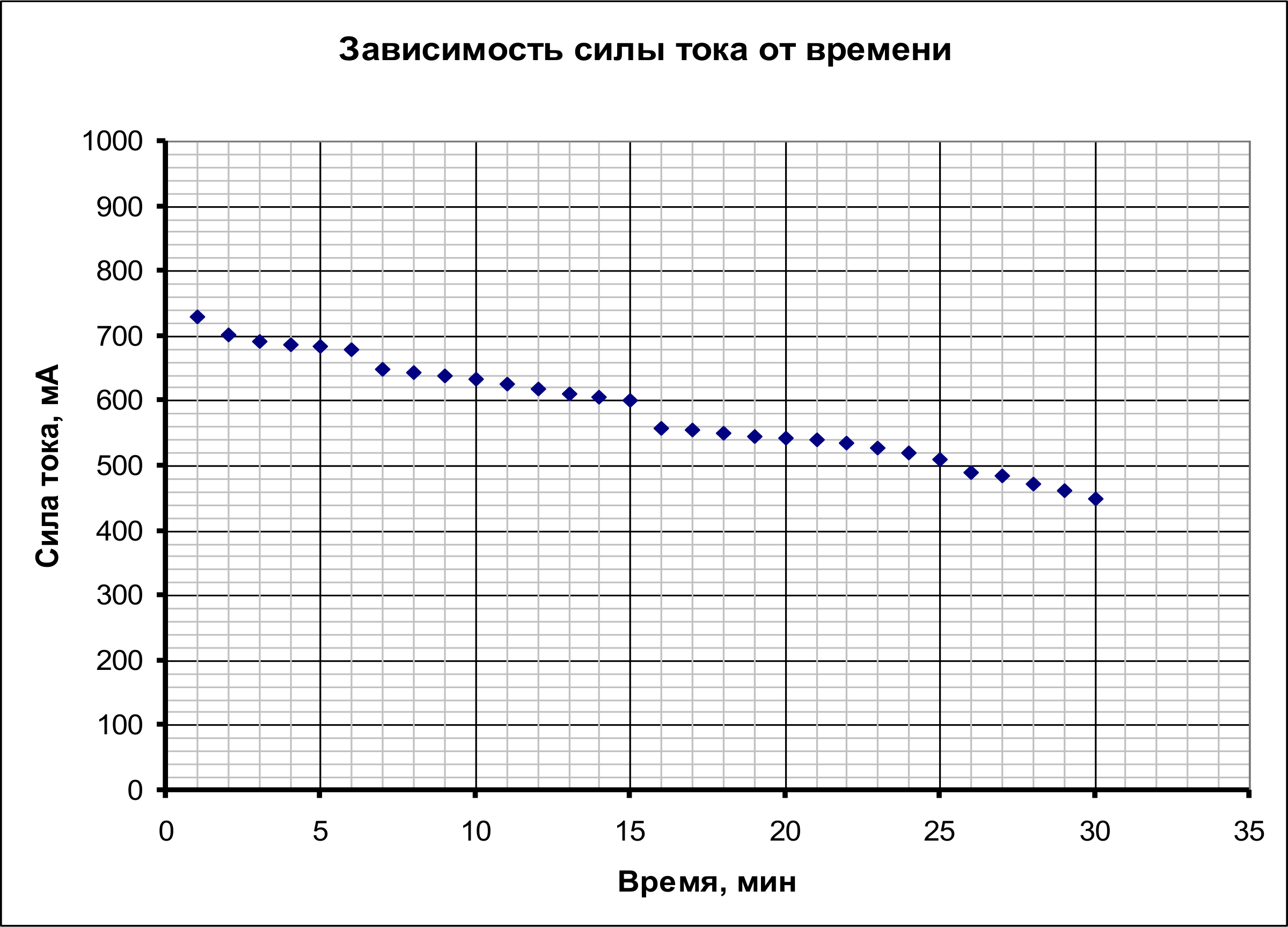 Рисунок