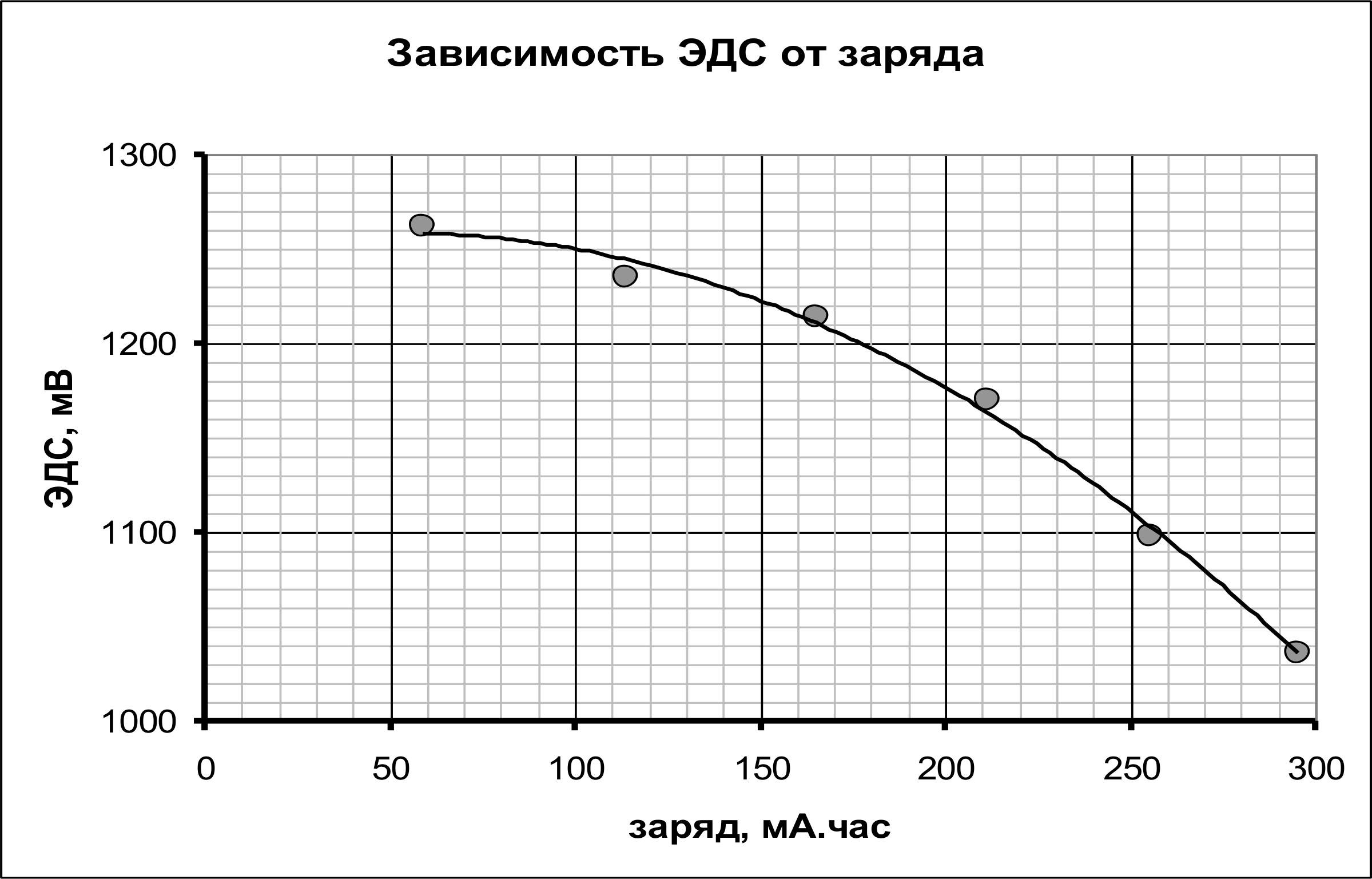 Рисунок