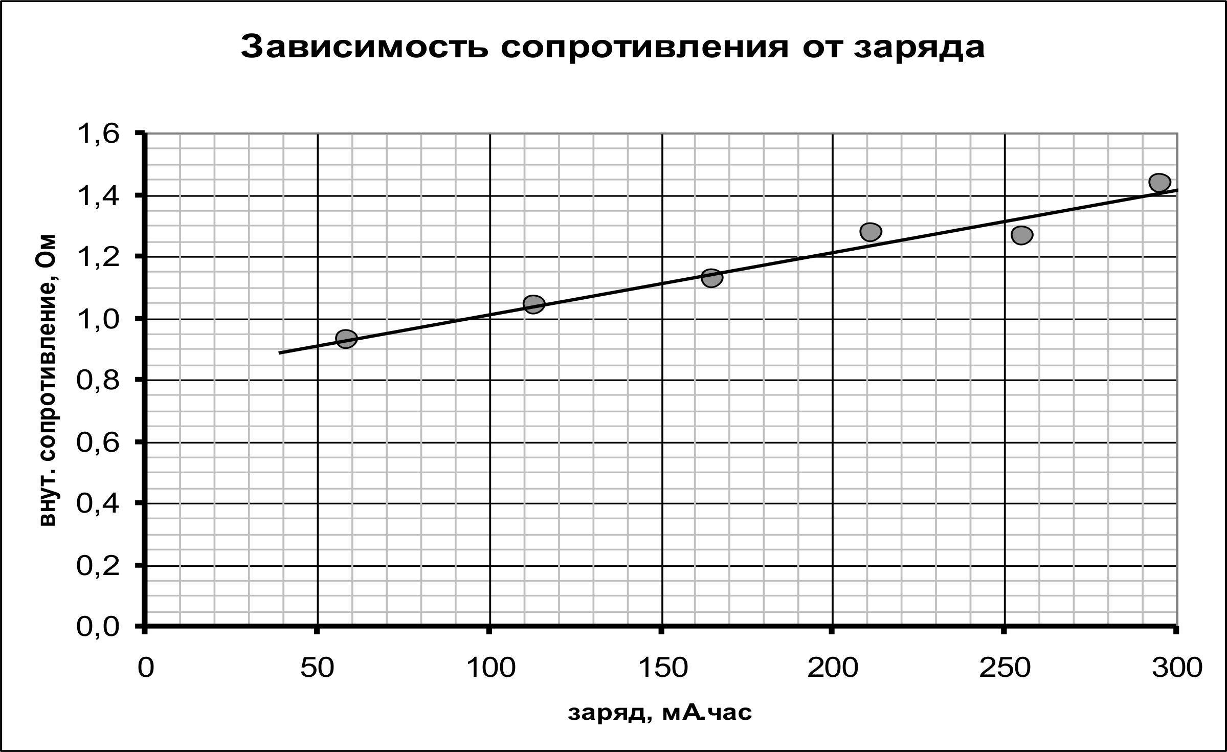 Рисунок