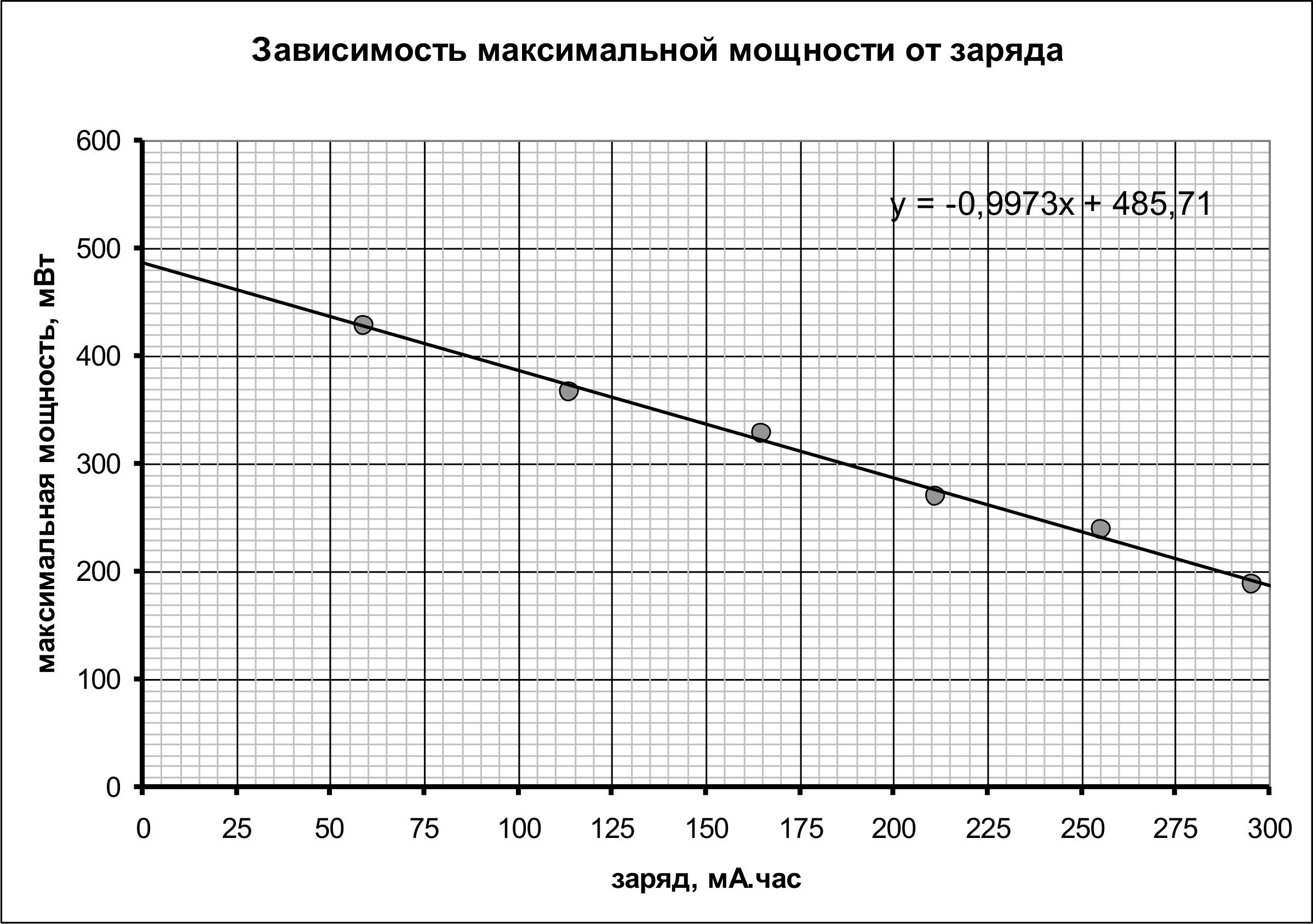 Рисунок