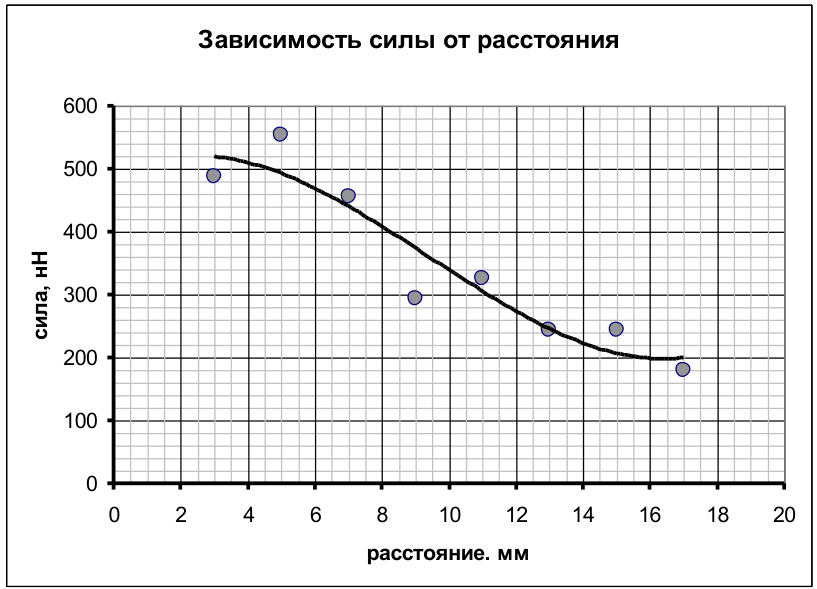 Рисунок