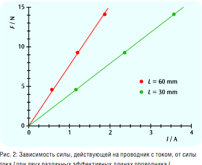 Рисунок