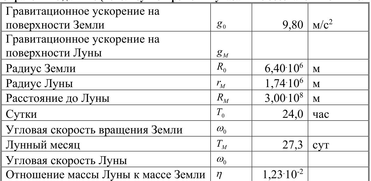 Рисунок