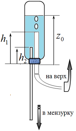 Рисунок