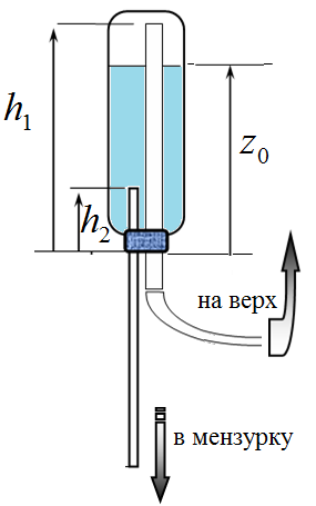 Рисунок