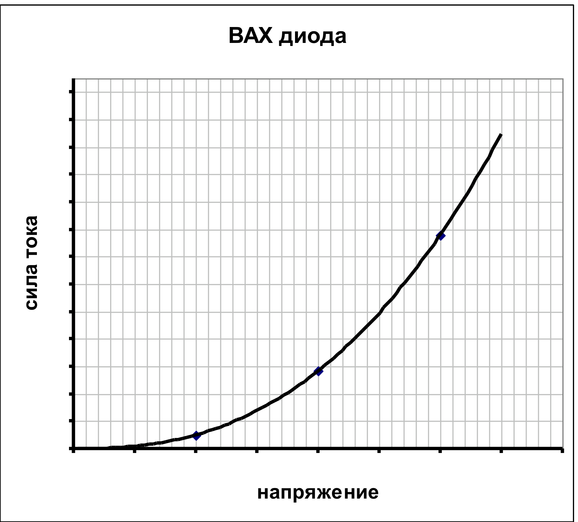 Рисунок