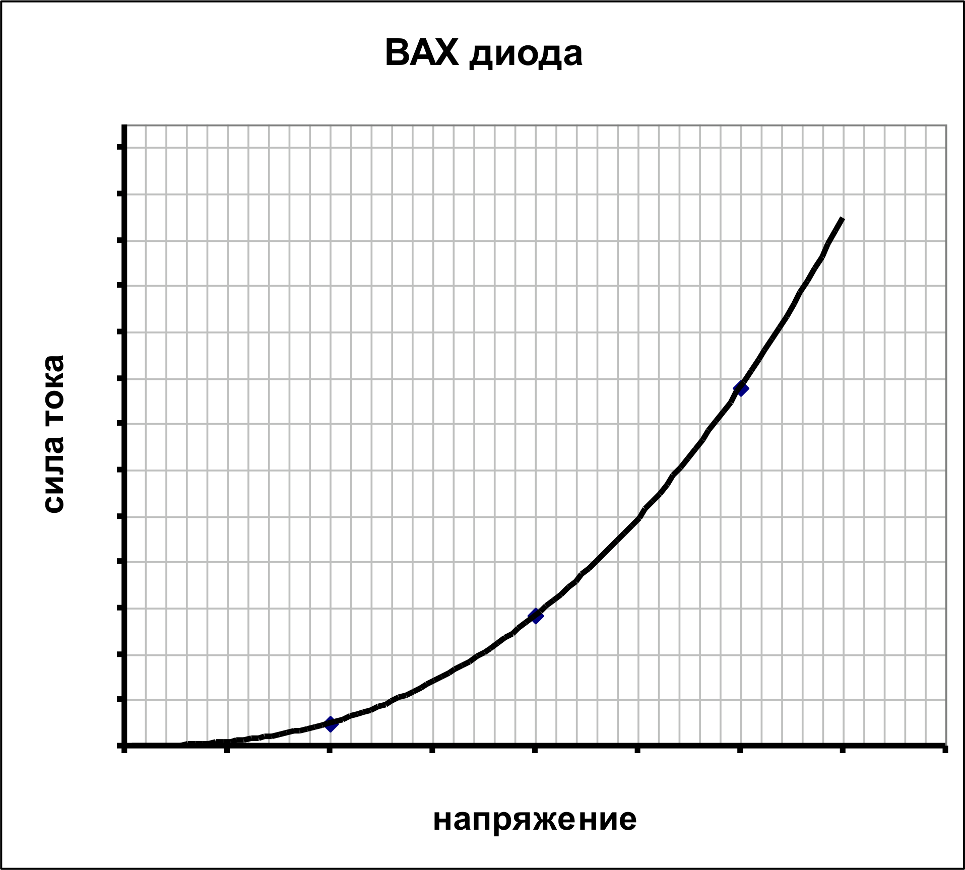 Рисунок