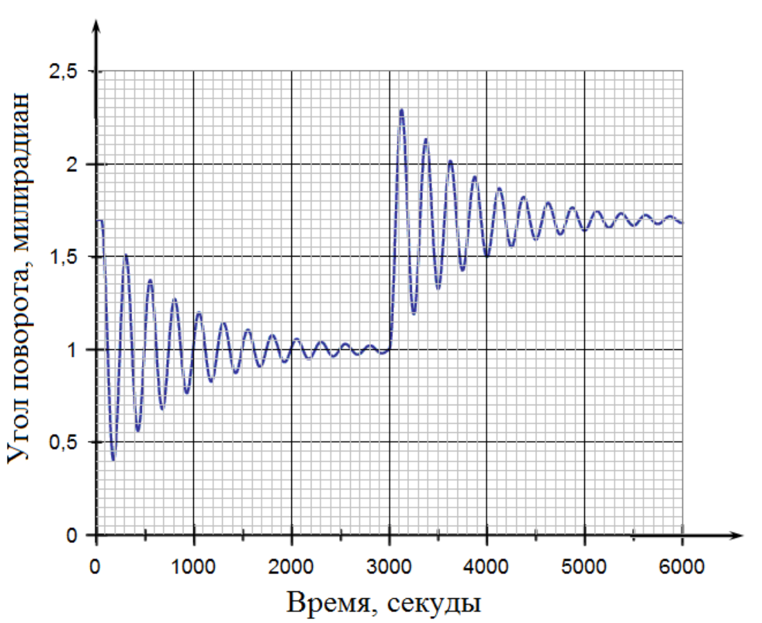 Рисунок